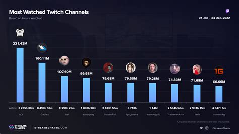 hottest twitch streamers 2023|15 Popular and Hottest Twitch Streamers in 2024